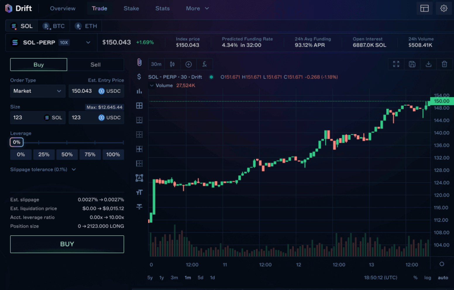 DRIFT airdrop: Százmillió tokent oszt szét egy Solana projekt